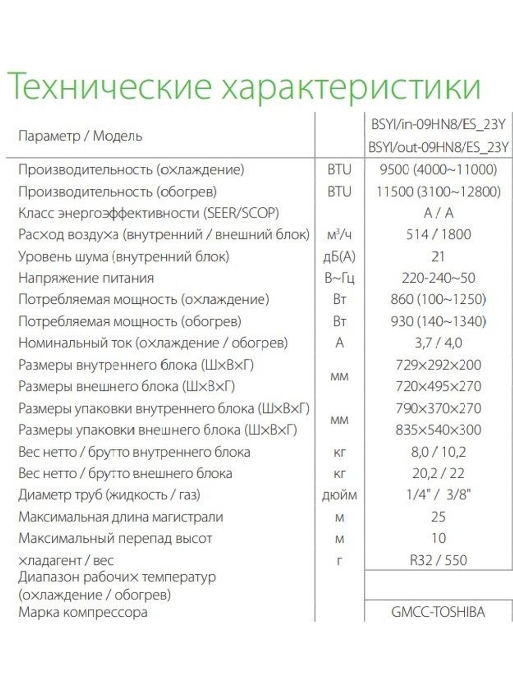 Сплит-система инверторного типа Ballu Eco Smart DC BSYI-12HN8 комплект (до 35 м2)