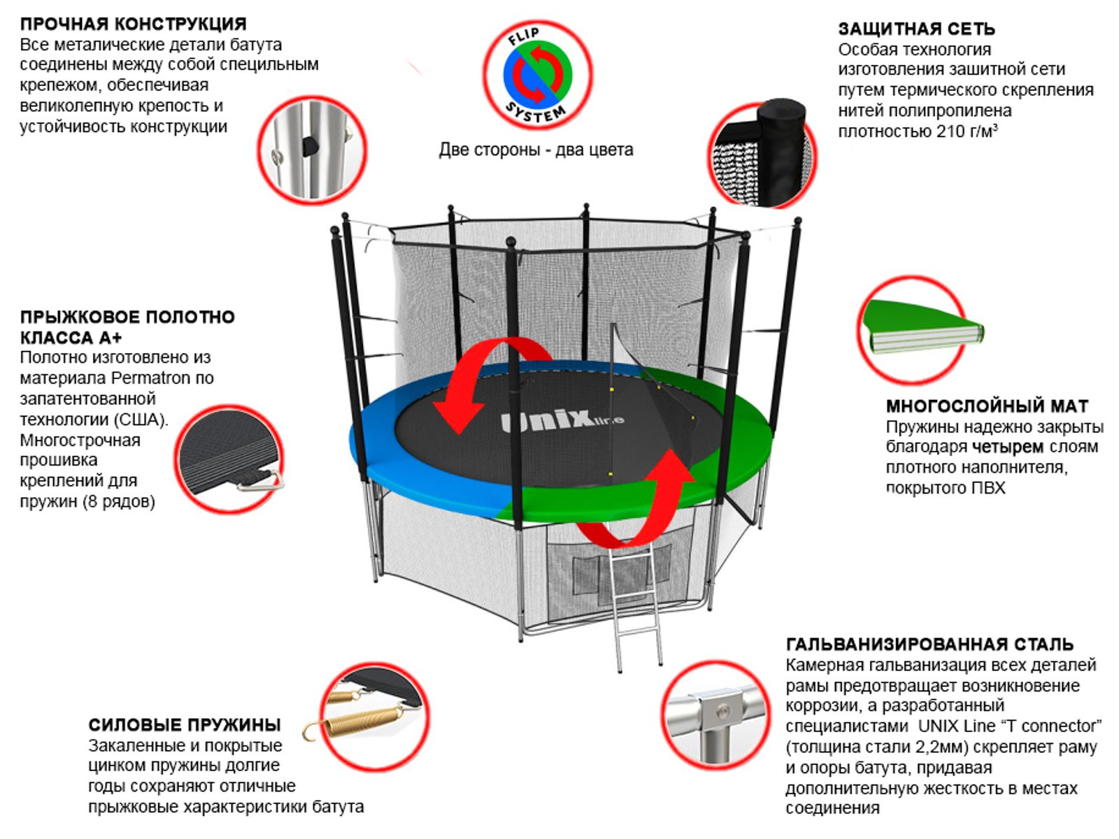 Батут UNIX line Classic 8 ft (inside) фото №3