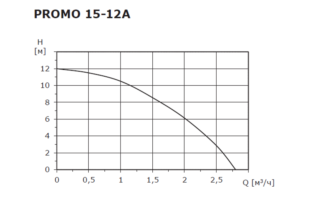 Циркуляционный насос SHINHOO PROMO 15-12A