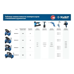 Компрессор воздушный ЗУБР КПМ-400-100