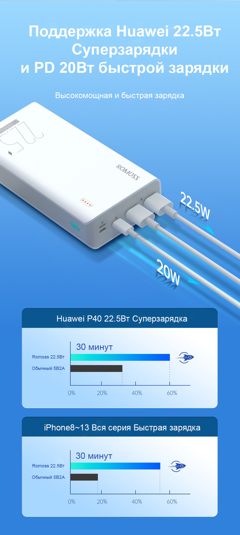 Romoss Sense 8F/30000мАч/22.5 Вт Быстрая зарядка