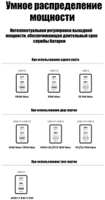 Зарядное устройство Ugreen 25874 USB Type-C, USB серый