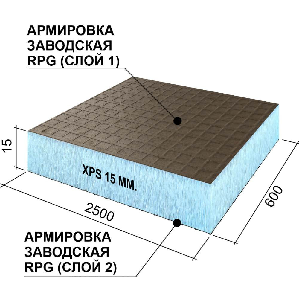 Панель Ruspanel RPG Basic на основе экструдированного пенополистирола двухсторонняя 2500х600х15 мм