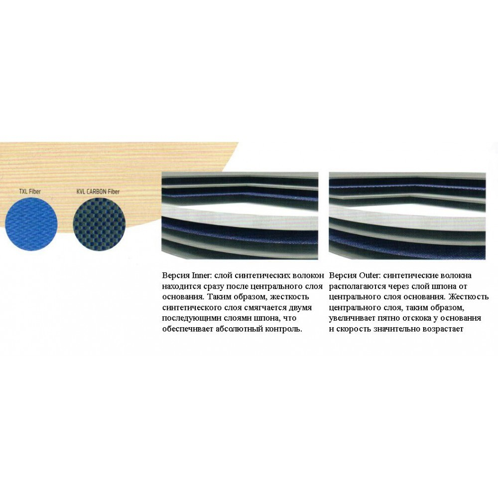 Andro TREIBER FO OFF/S