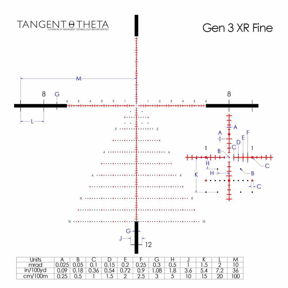 Tangent Theta 7-35x56mm