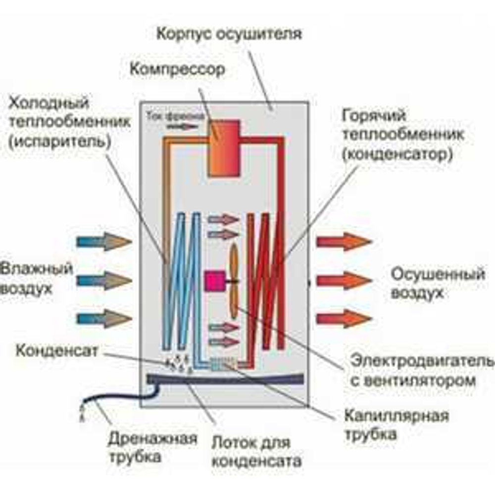 Осушитель воздуха Neoclima ND-40AH