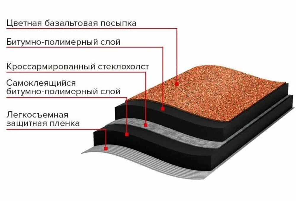 Рулонная черепица Технониколь Architect Классическая красная 8х1 м