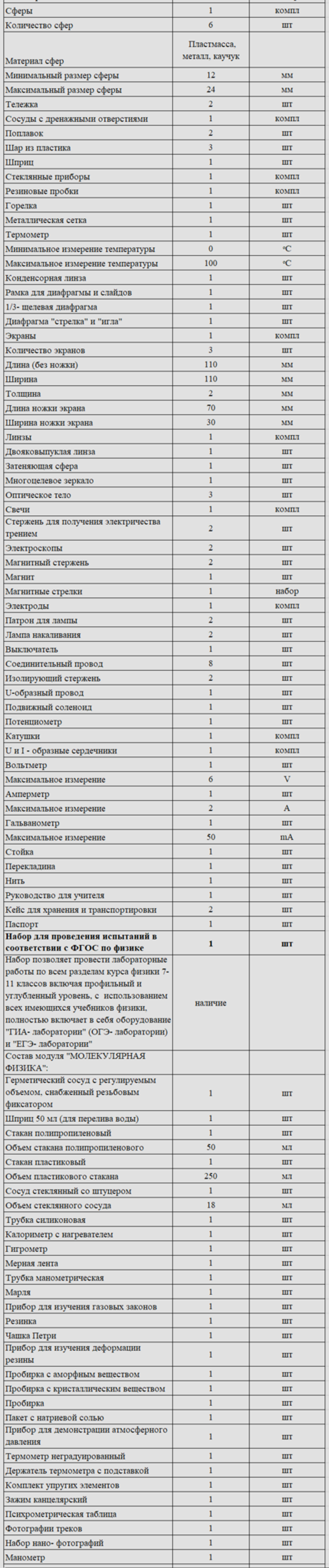 Комплект оборудования для кабинета физики для учителя (PolusLab)