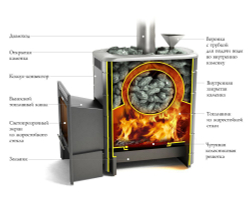 Банная печь Ангара 2012 Inox ДА ЗК ТО терракота