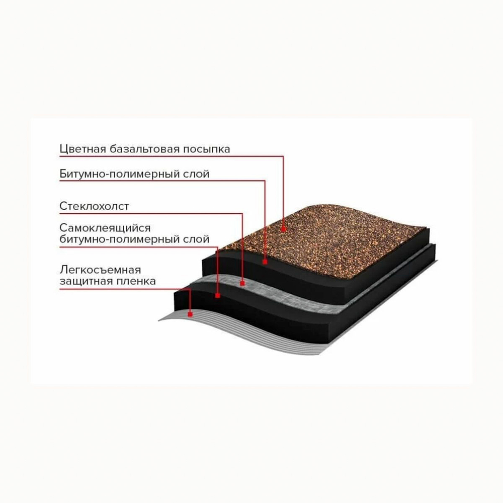 Рулонная черепица Технониколь Мини, 2,5 м²