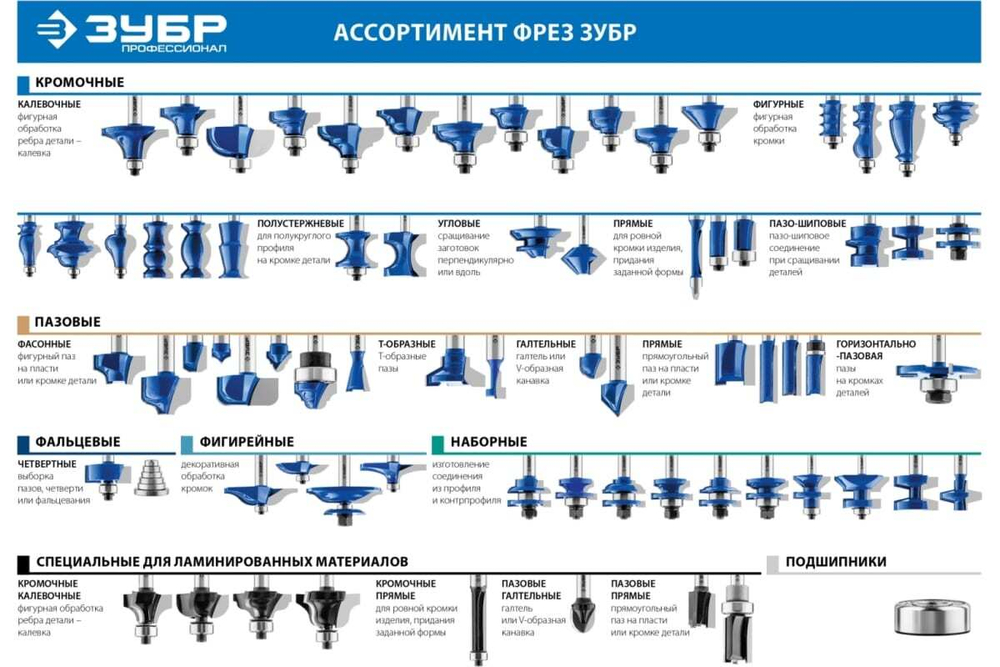 Кромочная калевочная фреза ЗУБР Профессионал №2, 25.4x10 мм, радиус 6.3 мм 28702-25.4