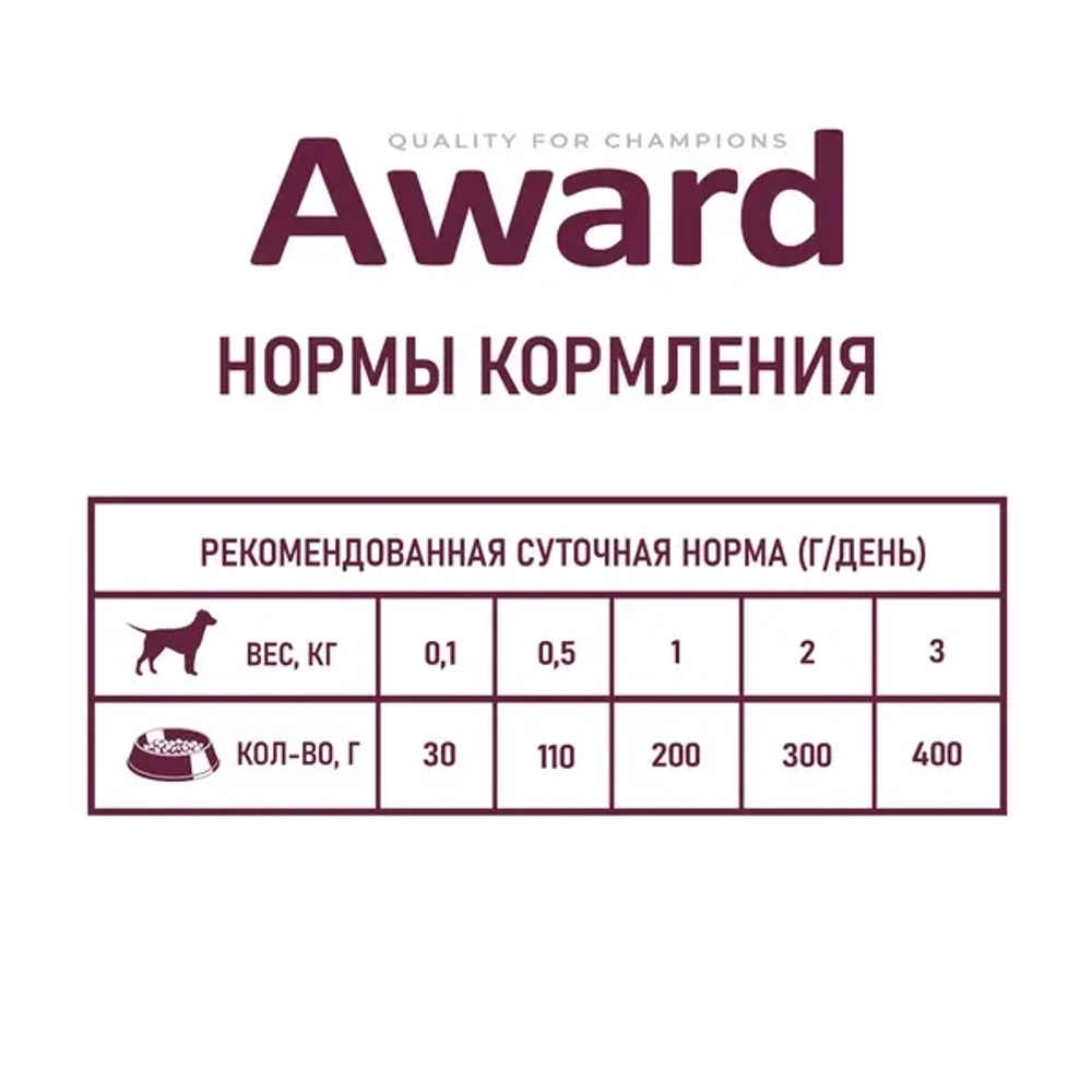 AWARD Консервы для щенков от 1 месяца, паштет из индейки с грушей, 200 г