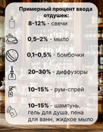 Отдушка Малина и зелень 1 кг