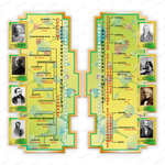 Комплект фигурных стендов Классификация органических и неорганических веществ 2389