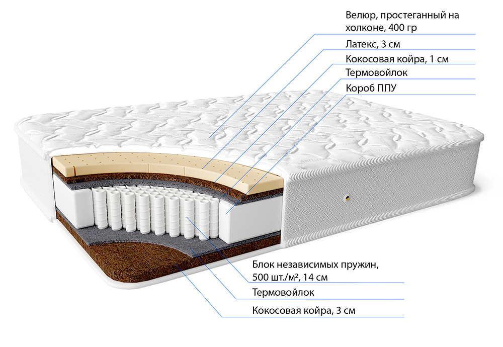 Пружинный матрас Гелла