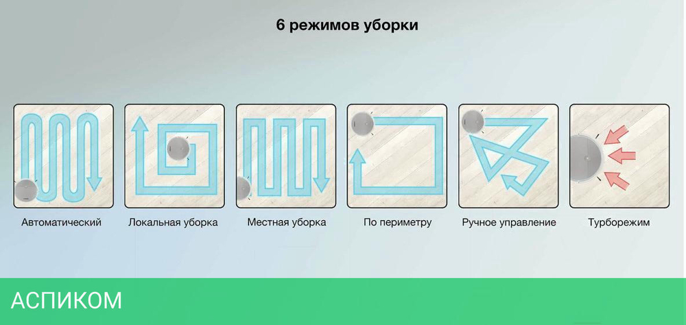 Робот-пылесос Starwind SRV4570