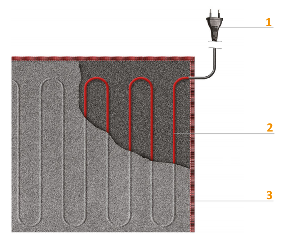 Коврик греющий Теплолюкс Express 1.4 м2 (140х100 см) 150Вт 37275