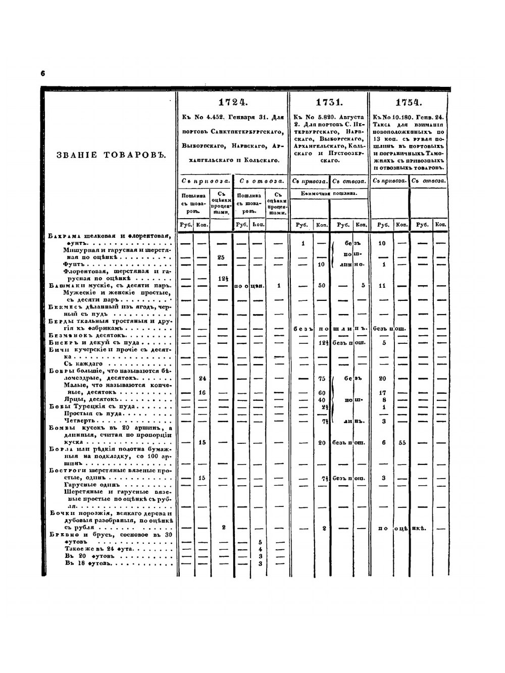 Полное собрание законов Российской Империи. Собрание Первое. Том XLV. Книга тарифов | Нет автора