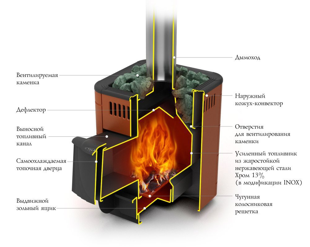 Печь TMF Оса Carbon ДА антрацит НВ устройство