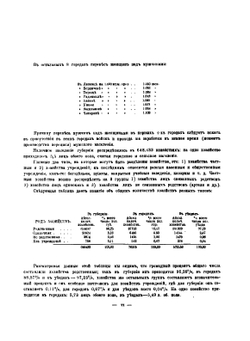 Первая Всеобщая Перепись Населения Российской Империи, 1897 г.. Киевская губерния | Коллектив авторов