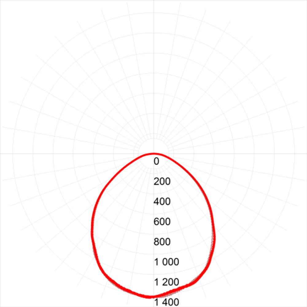 Светильник светодиодный ЭРА SPO-6-36-4K-M-EM 36Вт 4000K 595х595 матовый со встроенным БАП 1час