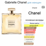 Gabrielle Chanel