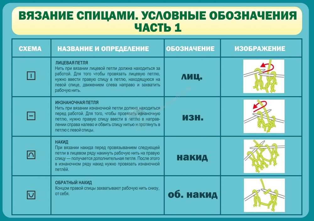 Стенд &quot;Вязание спицами Условные обозначения Ч 1&quot;