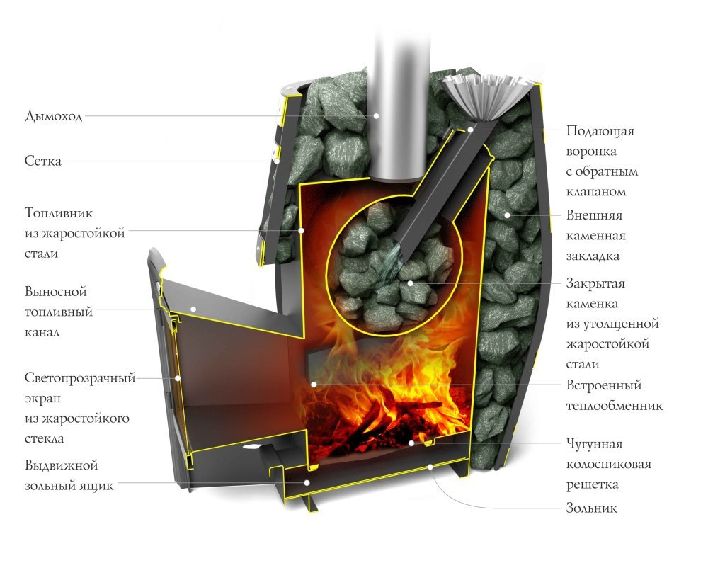 Печь TMF Саяны XXL 2015 Сarbon ДА, ЗК, ТО устройство