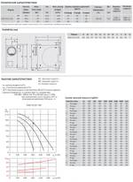 Вентилятор в шумоизолированном корпусе Soler Palau CAB-PLUS 160