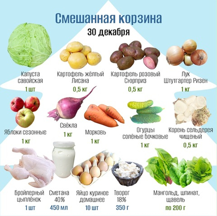 Смешанная корзина