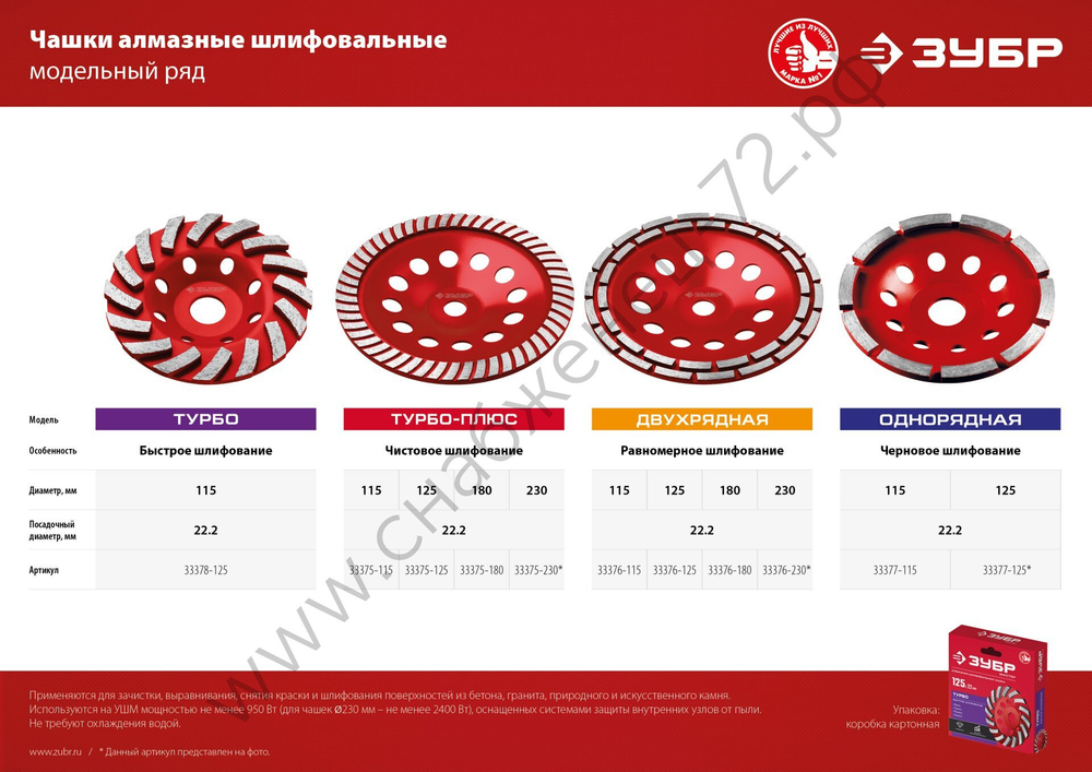ЗУБР d 125 мм, Двухрядная алмазная шлифовальная чашка (33376-125)