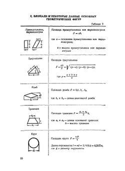Справочник мастера-строителя. Часть 1 | Г.А. Казачек