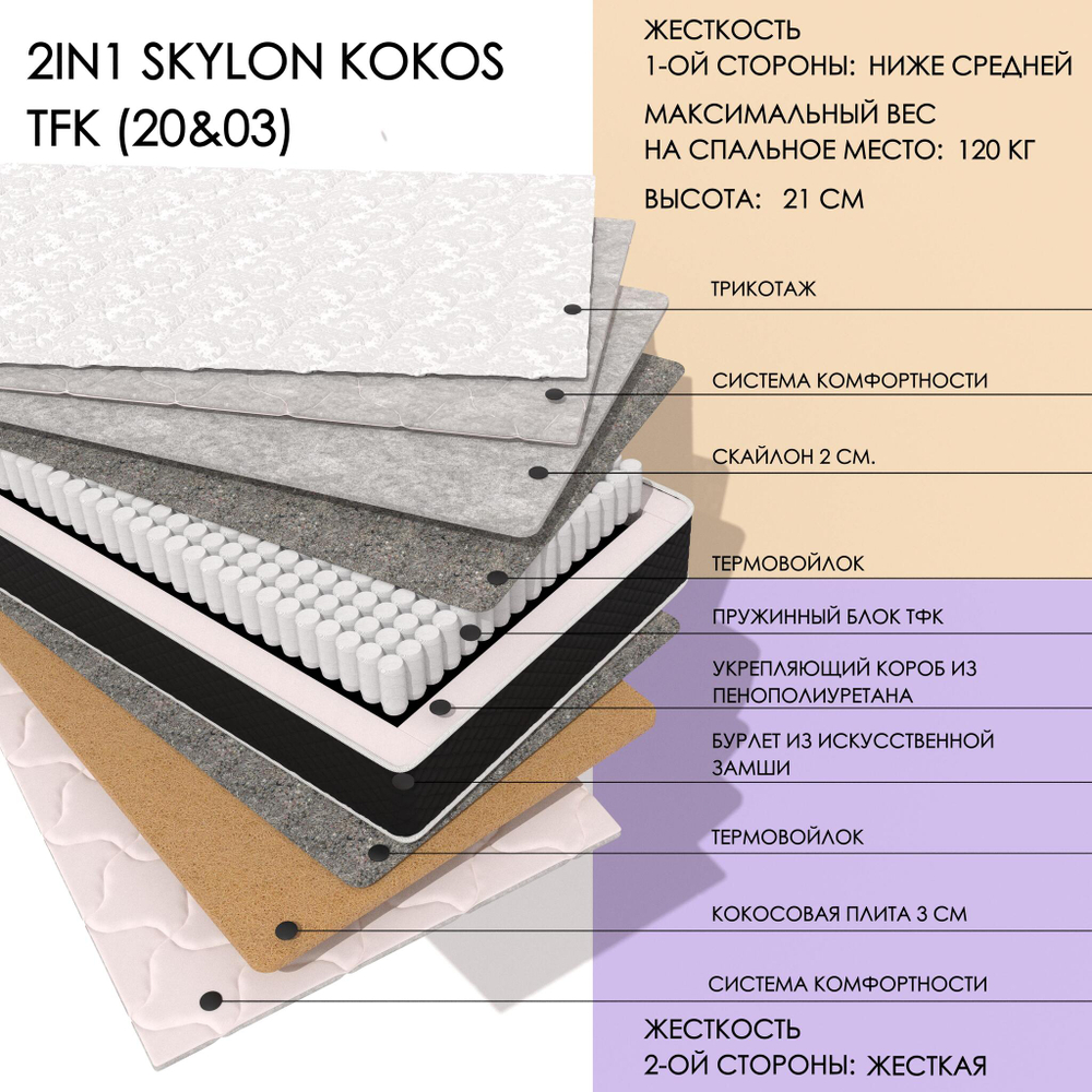 2in1 Skylon Kokos Tfk (20&03)