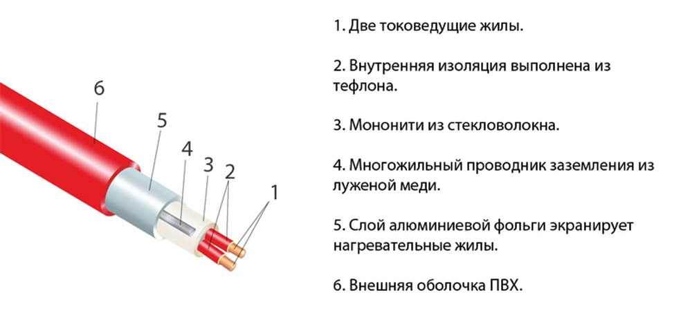 Термомат TVK-180 2,5 м.кв (комплект без регулятора)