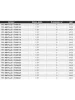 Твистер Homunculures Pillo 2.0'' 50.8мм вес 2.1гр 119 8шт