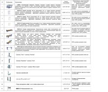 Площадка для сдачи нормативов. Ступень 6-11 (№1)