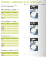 Поводки для живца 19 нитей SWL192008DB, 20 см, 8 кг