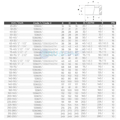 Втулка переход 50 x 32 мм Gemas (133601)
