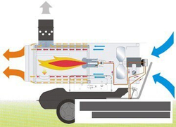 BV 110E Дизельный нагреватель