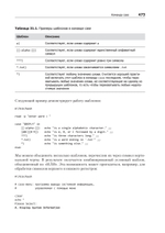 Командная строка Linux. Полное руководство. 2-е межд. изд. Рекомендовано Linux Foundation