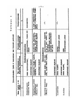 Почвенные фитопатогенные грибы | Е.П. Дурынина