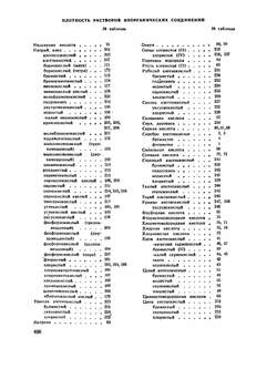 Справочник химика. Том 3. Химическое равновесие и кинетика. Свойства растворов. Электродные процессы. Часть 2 | Б. П. Никольский
