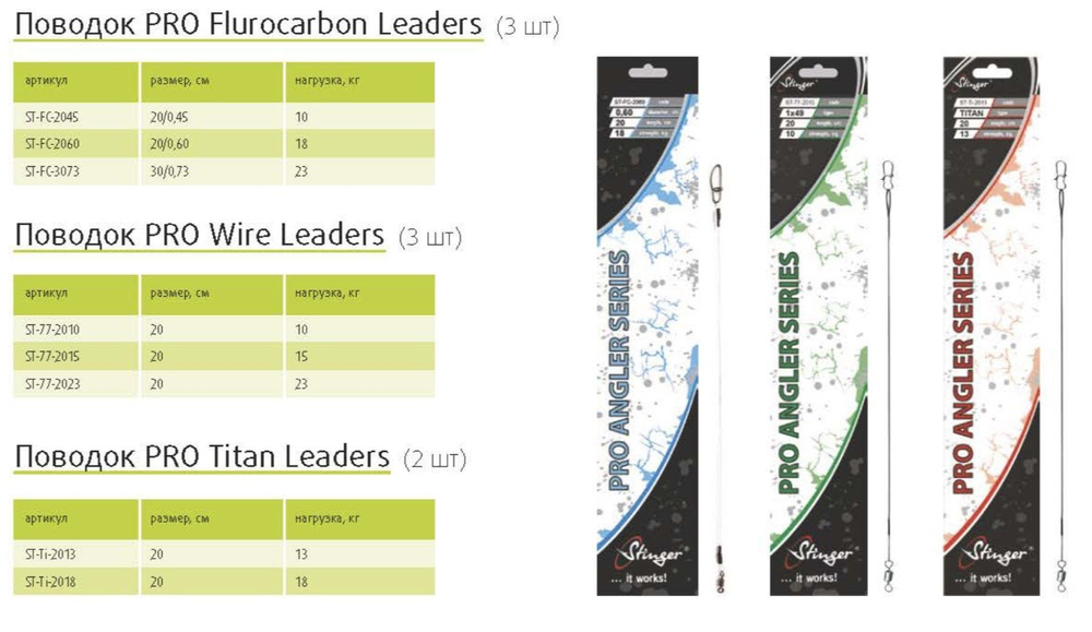 Поводок PRO Wire Leaders ST-77-2023, З шт в уп, 20 см, 23 кг