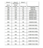 Каркасы для бюстгальтера тип 1 (Китай)