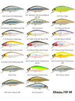 Воблер для рыбалки Pontoon21 Chaos 72F-SR, 72мм, 9.3 гр., 1.0-1.2 м., цвет A17