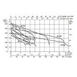 Насос самовсасывающий DAB JET 300 T, 60179887