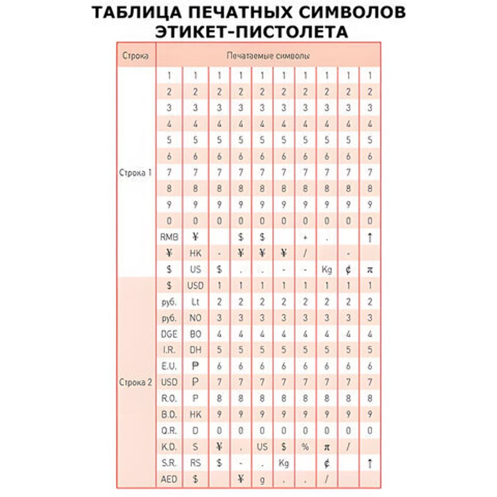 Этикет-пистолет двухстрочный, прямоугольная и волнистая лента 26x16 мм, 2х10 символов, BRAUBERG, 290438