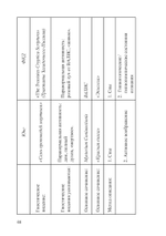 Апокалипсис вынужденных гностиков:  Карл Г. Юнг и Филип К. Дик (PDF)