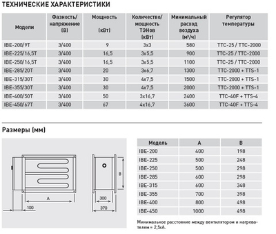 Электрический канальный нагреватель Soler Palau IBE-400/50T