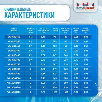 Песочный фильтр WL-ADG350 для бассейна до 36 м³, до 25 кг песка, до 4500 л/ч